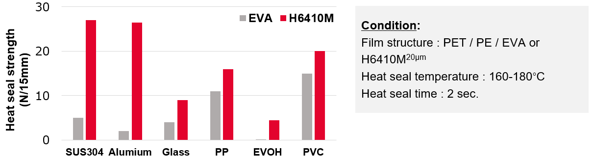 Melthene-H-Fig-2.png